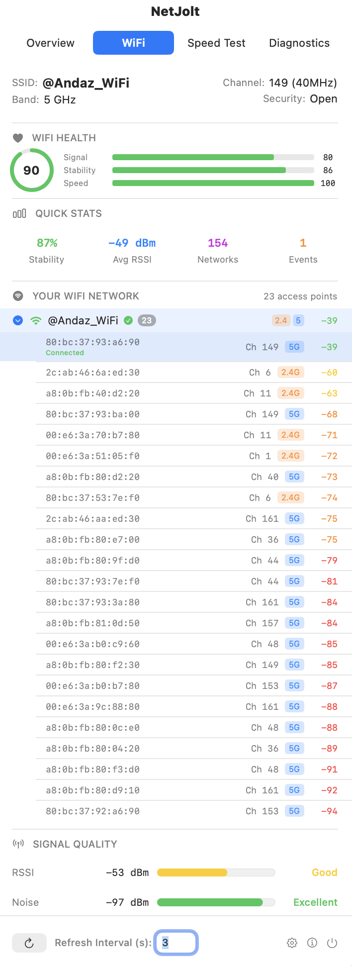 NetJolt macOS WiFi tab showing signal health, access points, and signal quality