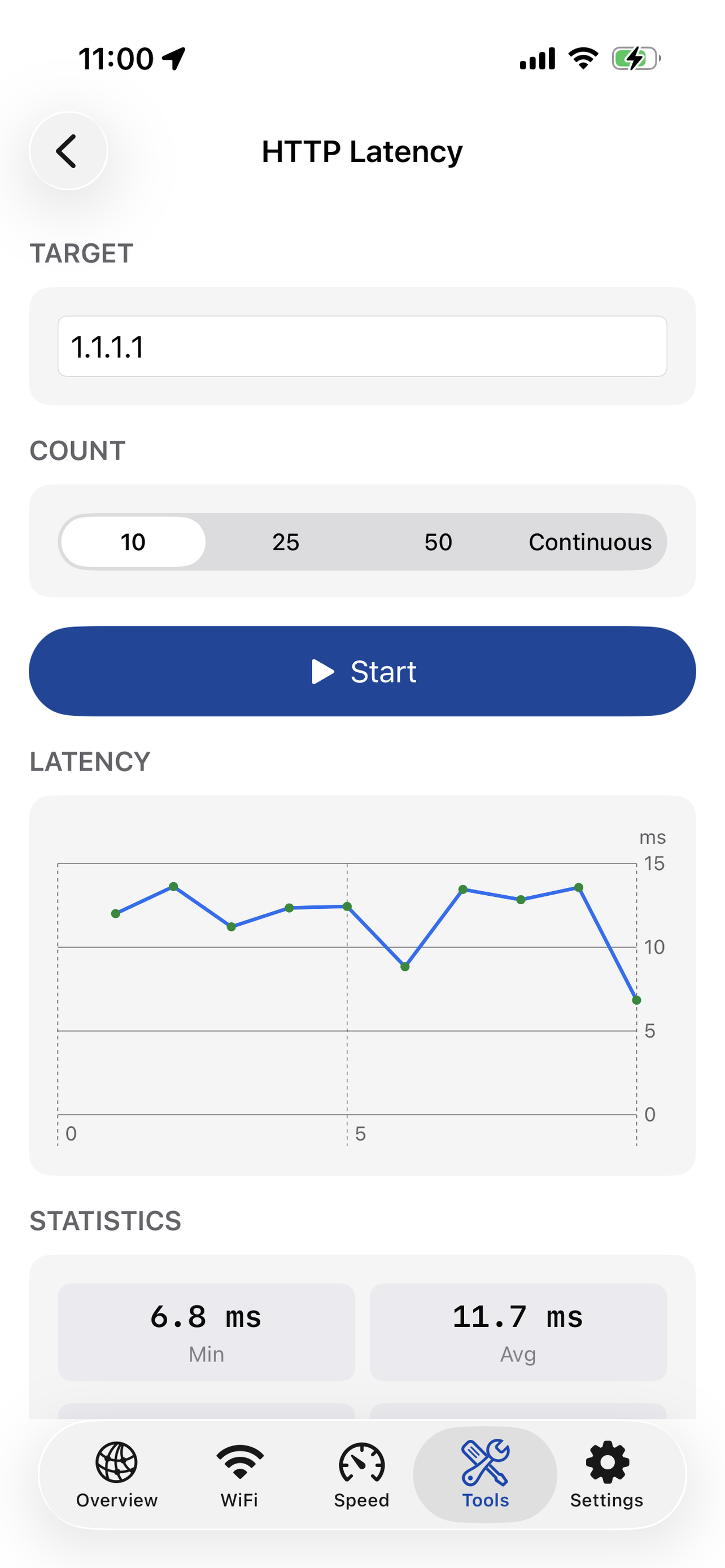NetJolt iPhone HTTP latency test with graph