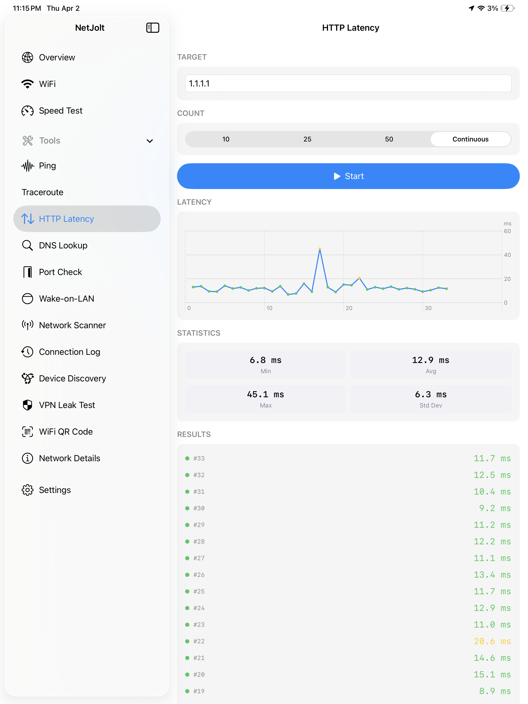 NetJolt iPad HTTP latency test